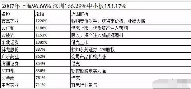 暴涨牛股有哪些 暴涨牛股有哪些
