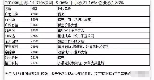 牛股涨幅 牛股涨幅