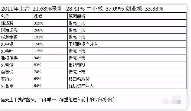 牛股上涨 牛股上涨