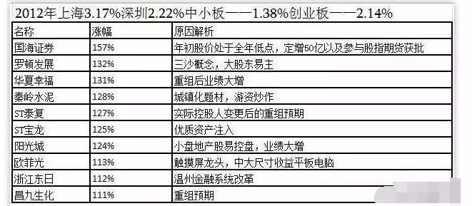 牛股集中 牛股集中