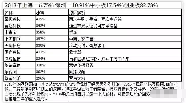 暴涨牛股整理 暴涨牛股整理
