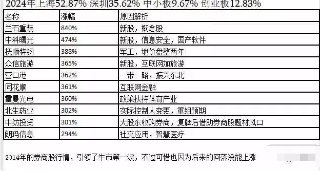 暴涨牛股特点 暴涨牛股特点