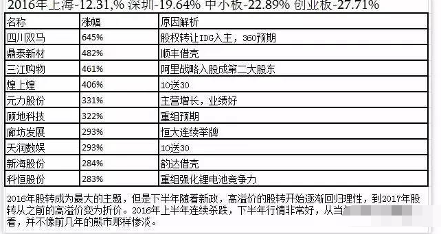 疯牛到股灾 疯牛到股灾
