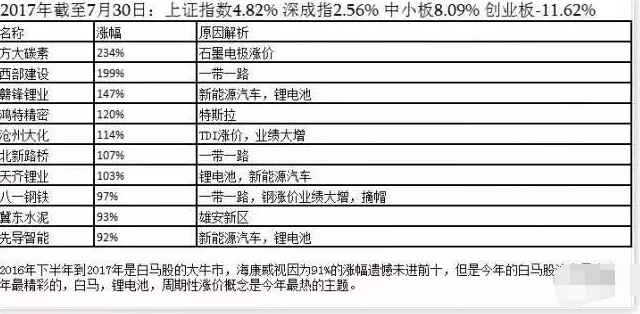 牛股暴涨 牛股暴涨