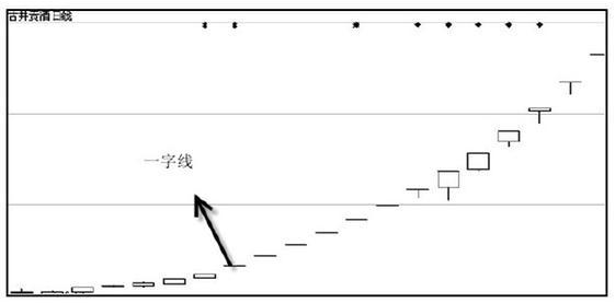 一字线 一字线