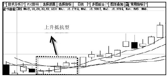 上升抵抗型 上升抵抗型