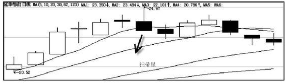 扫帚星 扫帚星