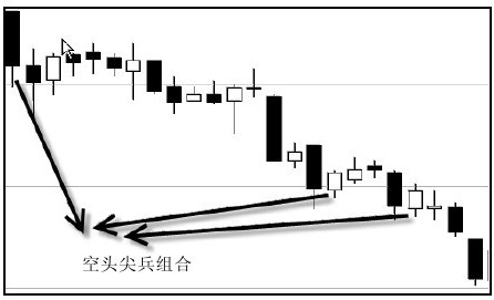 空头尖兵组合 空头尖兵组合