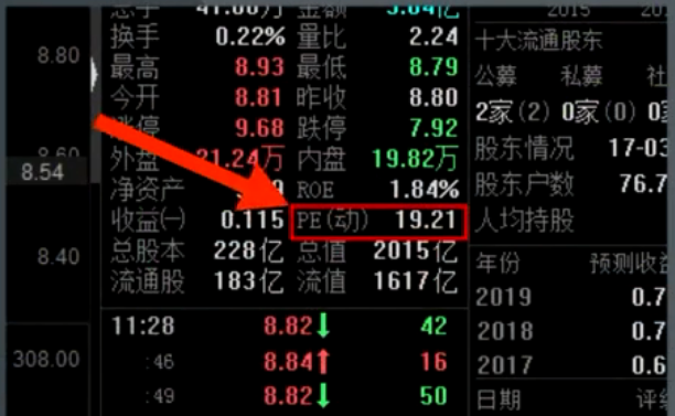 股票市盈率 股票市盈率