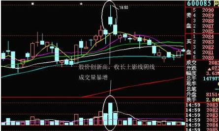 顶背离是什么 顶背离是什么