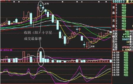 顶背离图解 顶背离图解