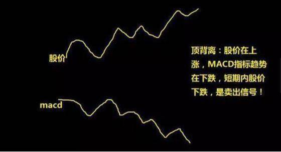 macd底背离图解 macd底背离图解