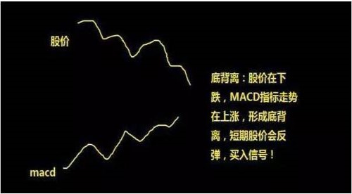 什么叫背离 什么叫背离