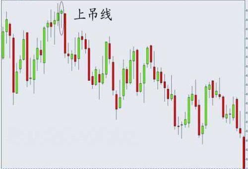 上吊线 上吊线