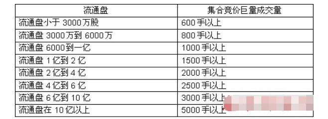 早盘集合竞价.png 早盘集合竞价.png