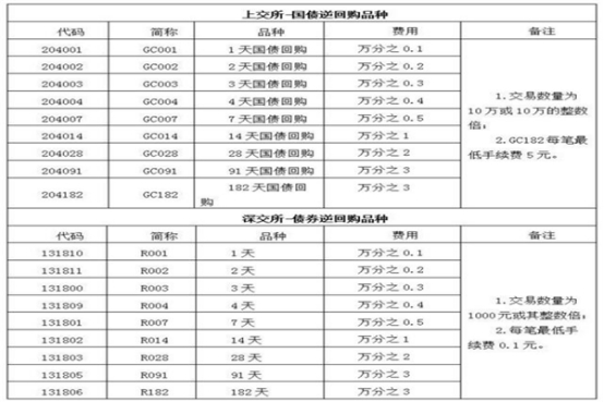 逆回购股票.jpg 逆回购股票.jpg