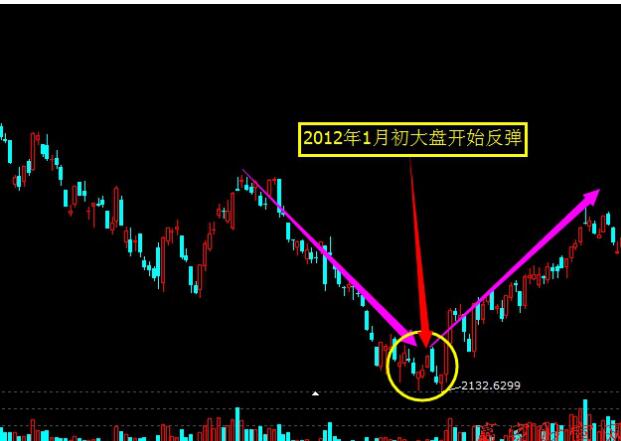短线交易投资 短线交易投资