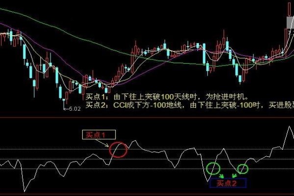 cci指标绝招 cci指标绝招
