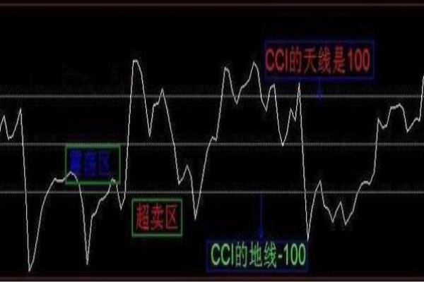 cci绝招 cci绝招