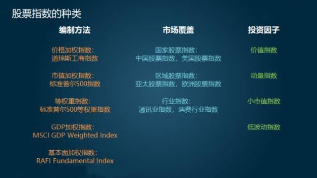 股票指数种类 股票指数种类