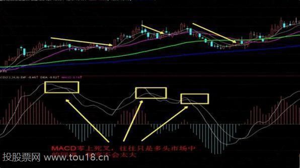 零上死叉 零上死叉