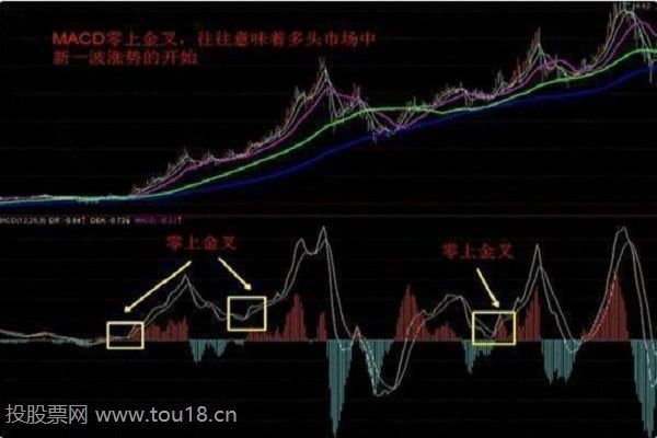 零上金叉 零上金叉
