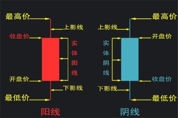 k线图基础知识及k线图图解1.jpg k线图基础知识及k线图图解1.jpg