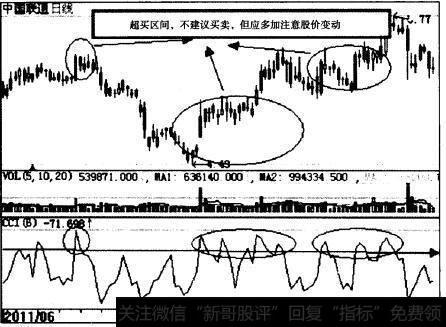 中国联通(600050)CII指标示意图