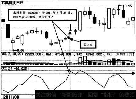 东风科技(600081)CCI指标示意图