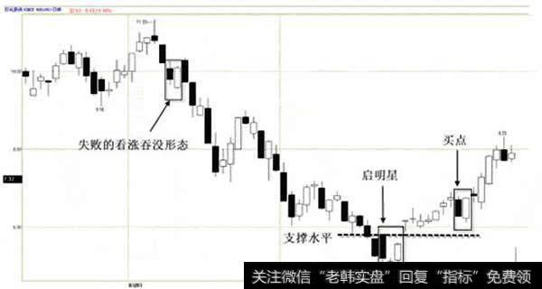 巨化胶份(600160)08.02.05—08.05.16日蜡烛图(启明星)