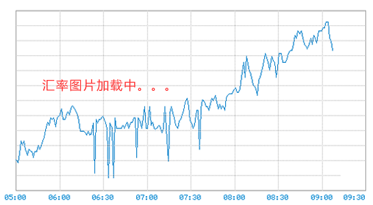 日元对人民币K线走势图